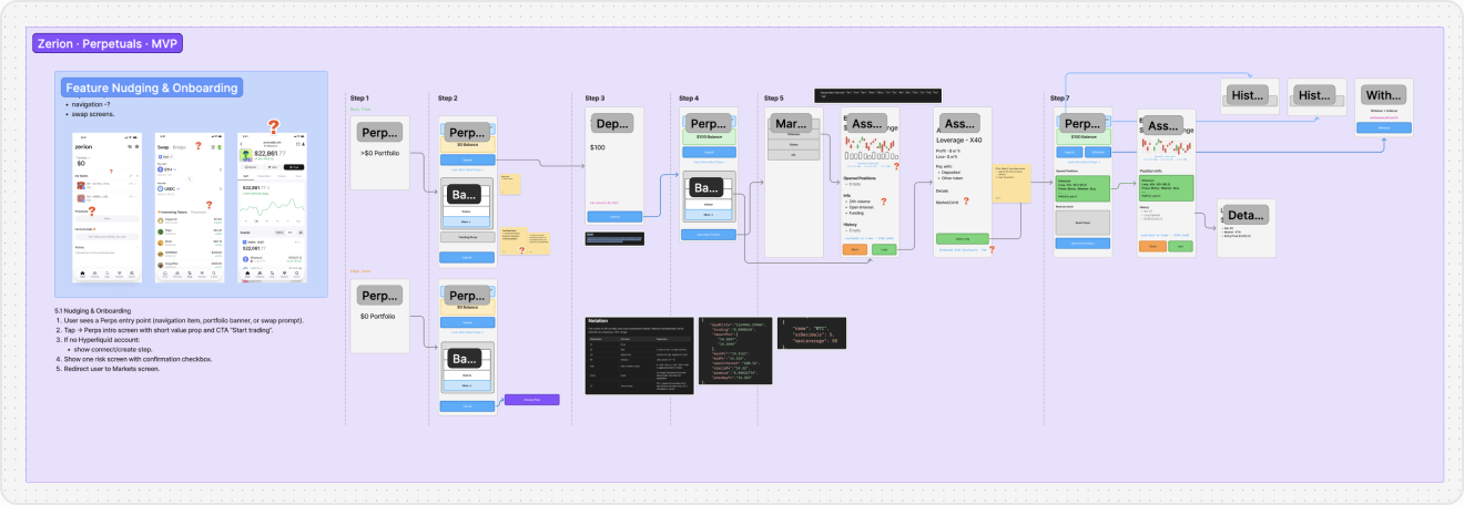 Perps competitor research overview