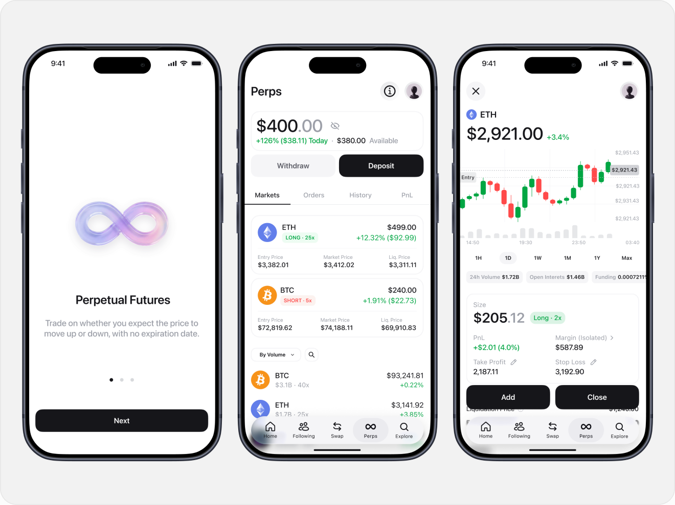 Zerion Perps — markets, position and chart