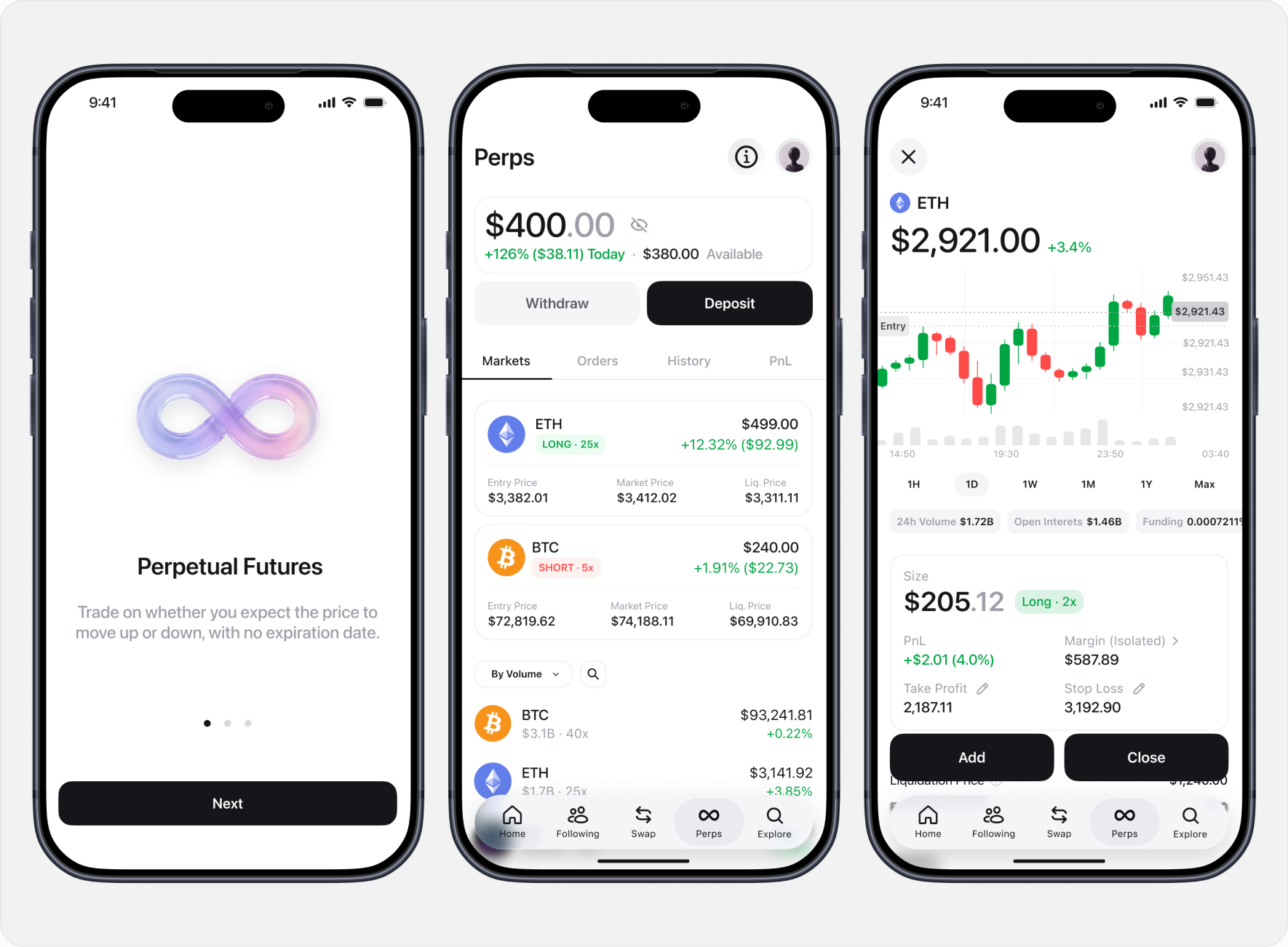 Zerion Perps — markets, position and chart
