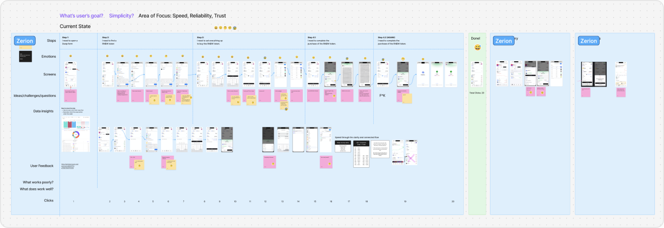 Cross-network Swap — full trading journey map