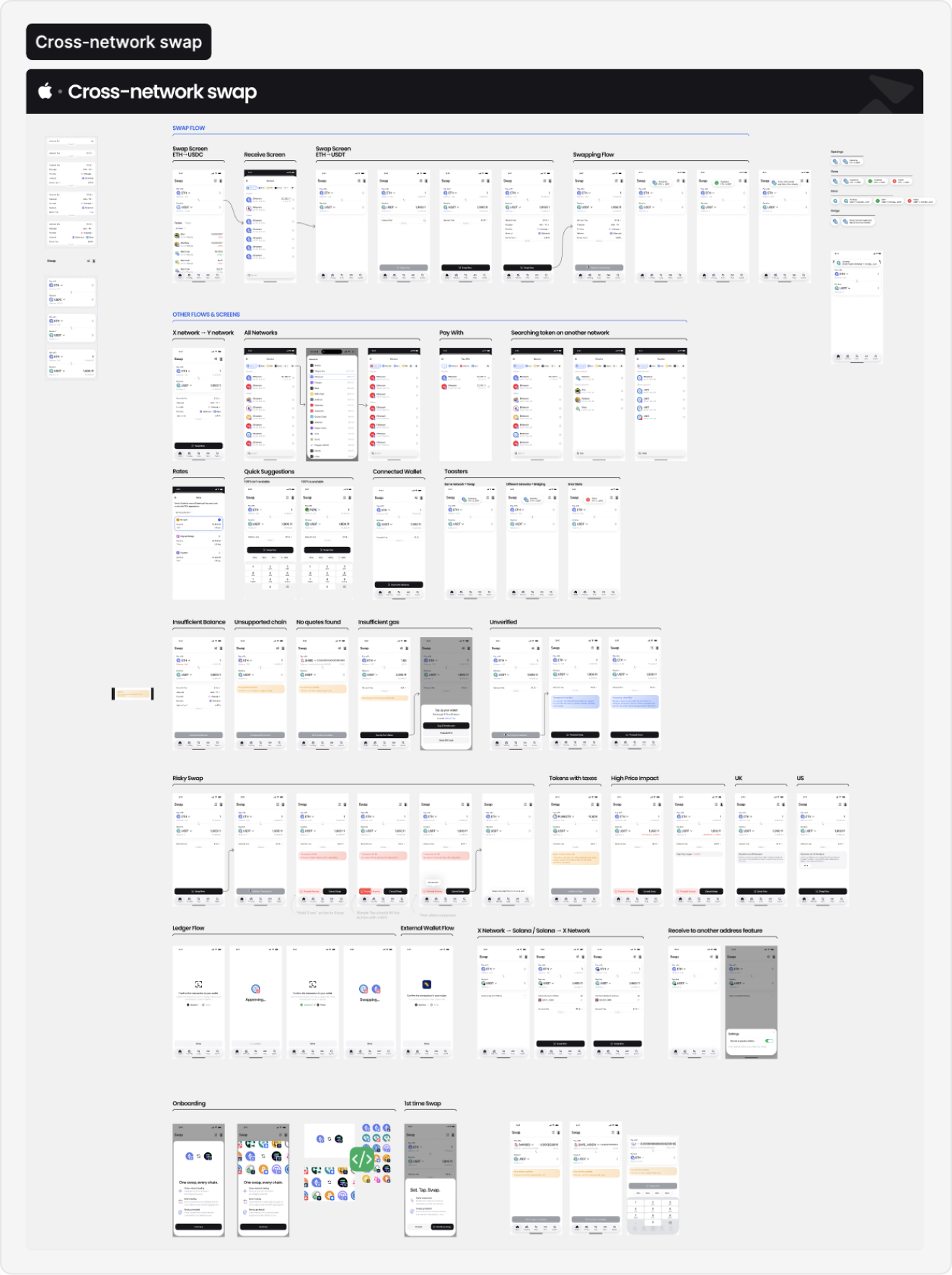 Zerion Swap — redesigned cross-network flow and error states